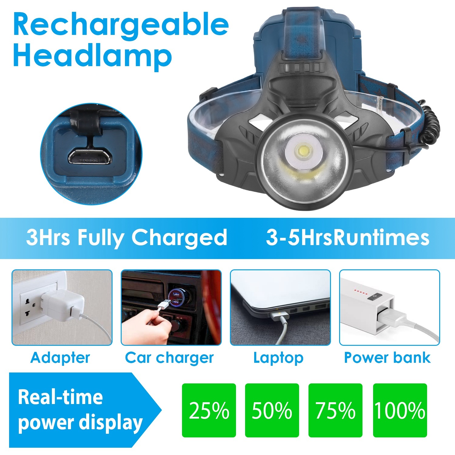 100000LM LED Headlamp 7 Lighting Modes Rechargeable Headlights IP44 Waterproof